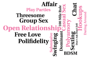 An illustrated word cloud guide to non-monogamy