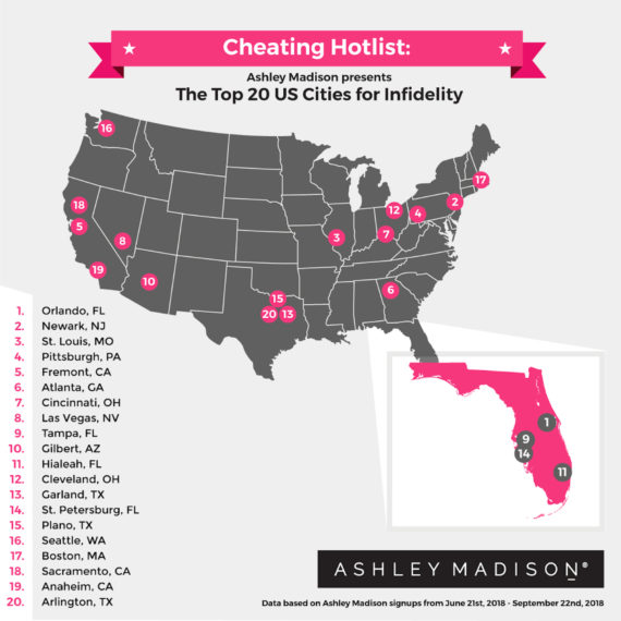 Top us cities for singles