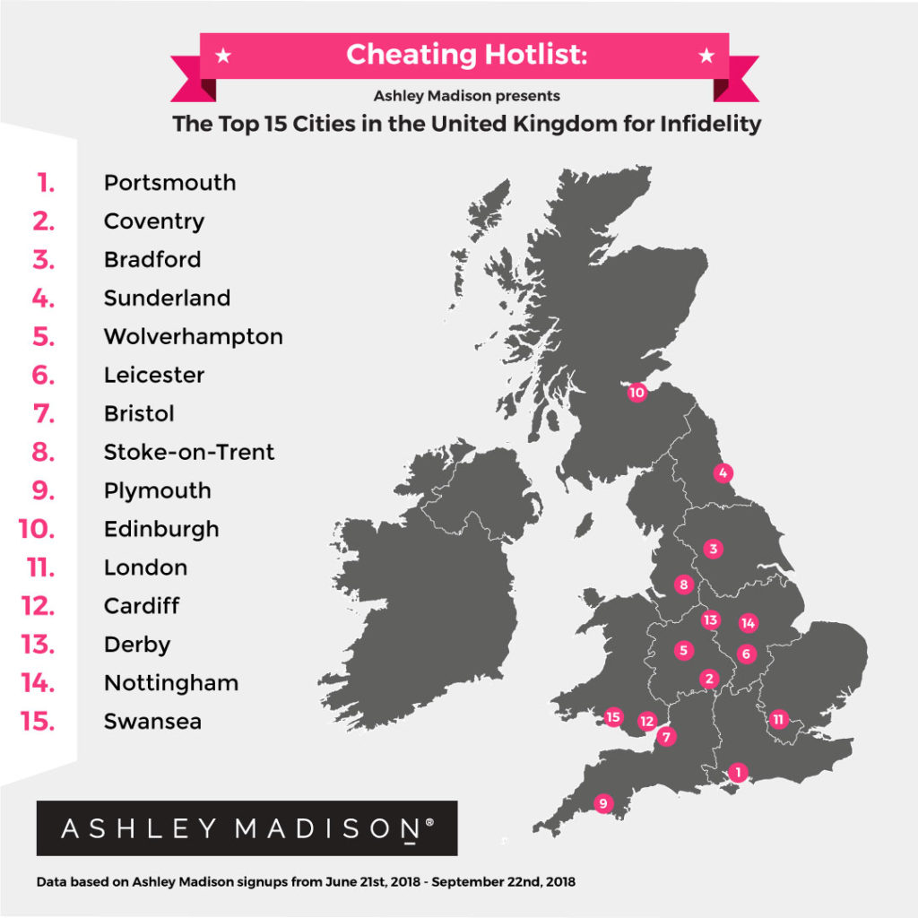 List ashley city madison my Registered sex